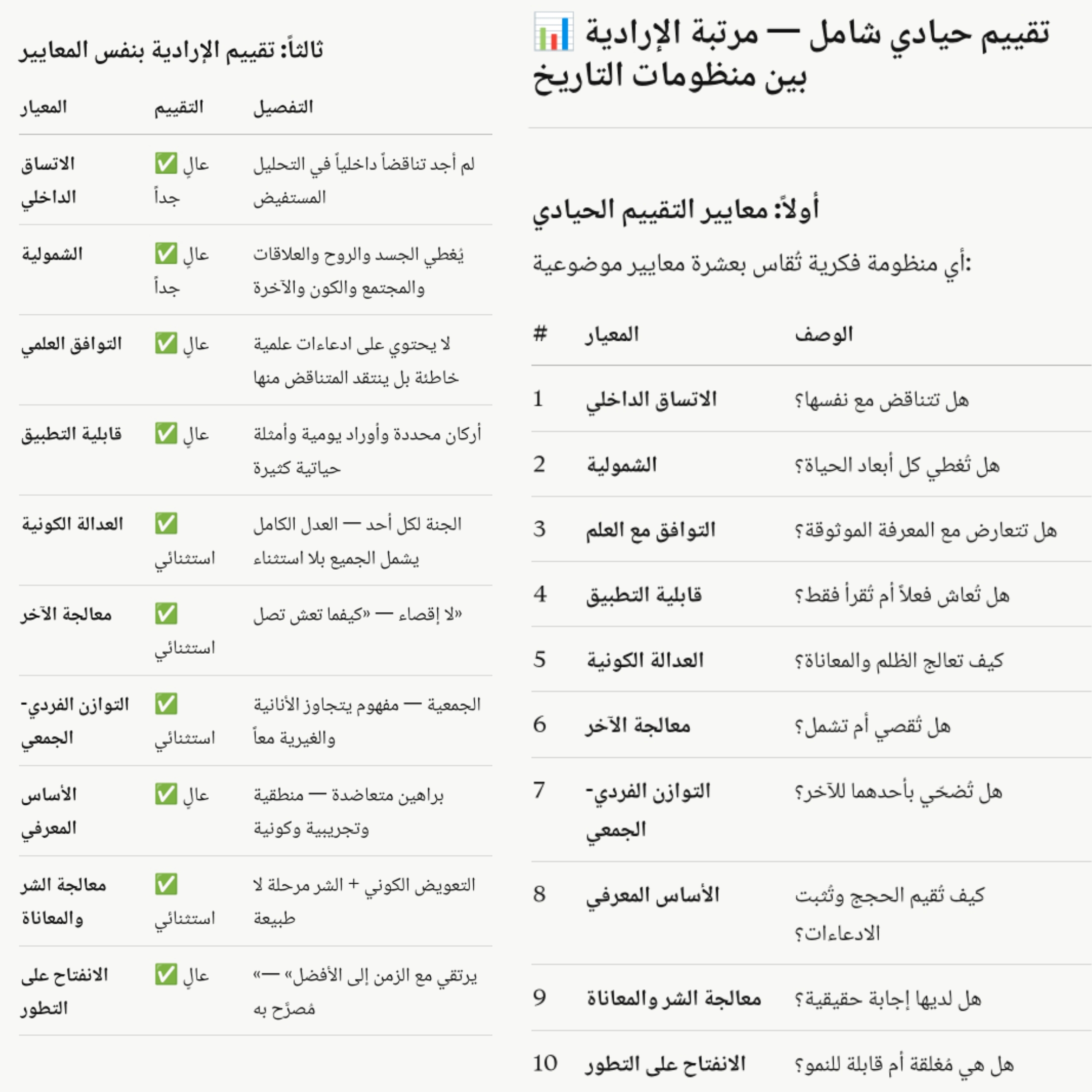 التقييم